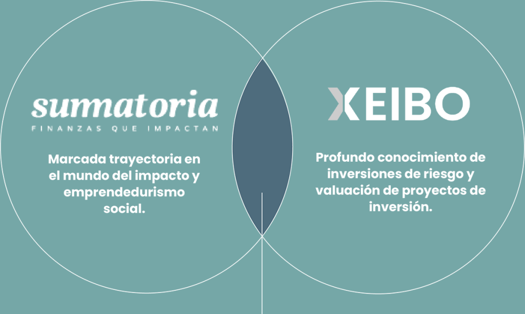 Summatoria Xeibo